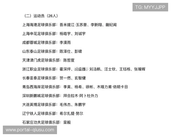 中国男子足球队公布新一轮集训名单 全力备战未来国际赛事 中国男子足球队公布新一轮集训名单 全力备战未来国际赛事