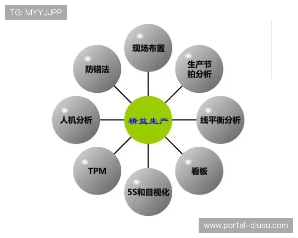 内容生产团队引入精益化管理工具 显著降低了体育视觉呈现技术体系的非生产性损耗 内容生产团队引入精益化管理工具 显著降低了体育视觉呈现技术体系的非生产性损耗