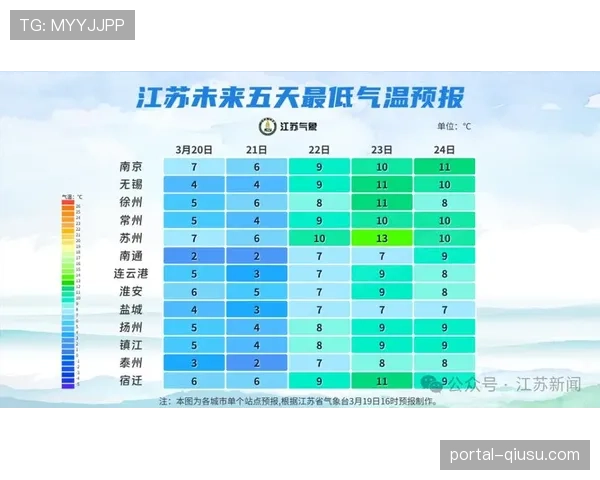 天气预报：本周末英格兰北部多场关键战可能因暴雪延期